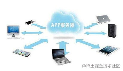 應(yīng)用軟件開發(fā)中，如何選擇與配置服務(wù)器