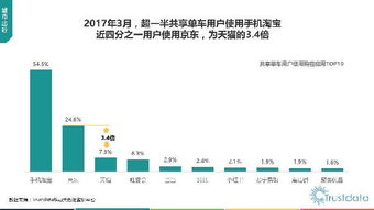 2017年第一季度中國(guó)移動(dòng)互聯(lián)網(wǎng)行業(yè)發(fā)展分析報(bào)告